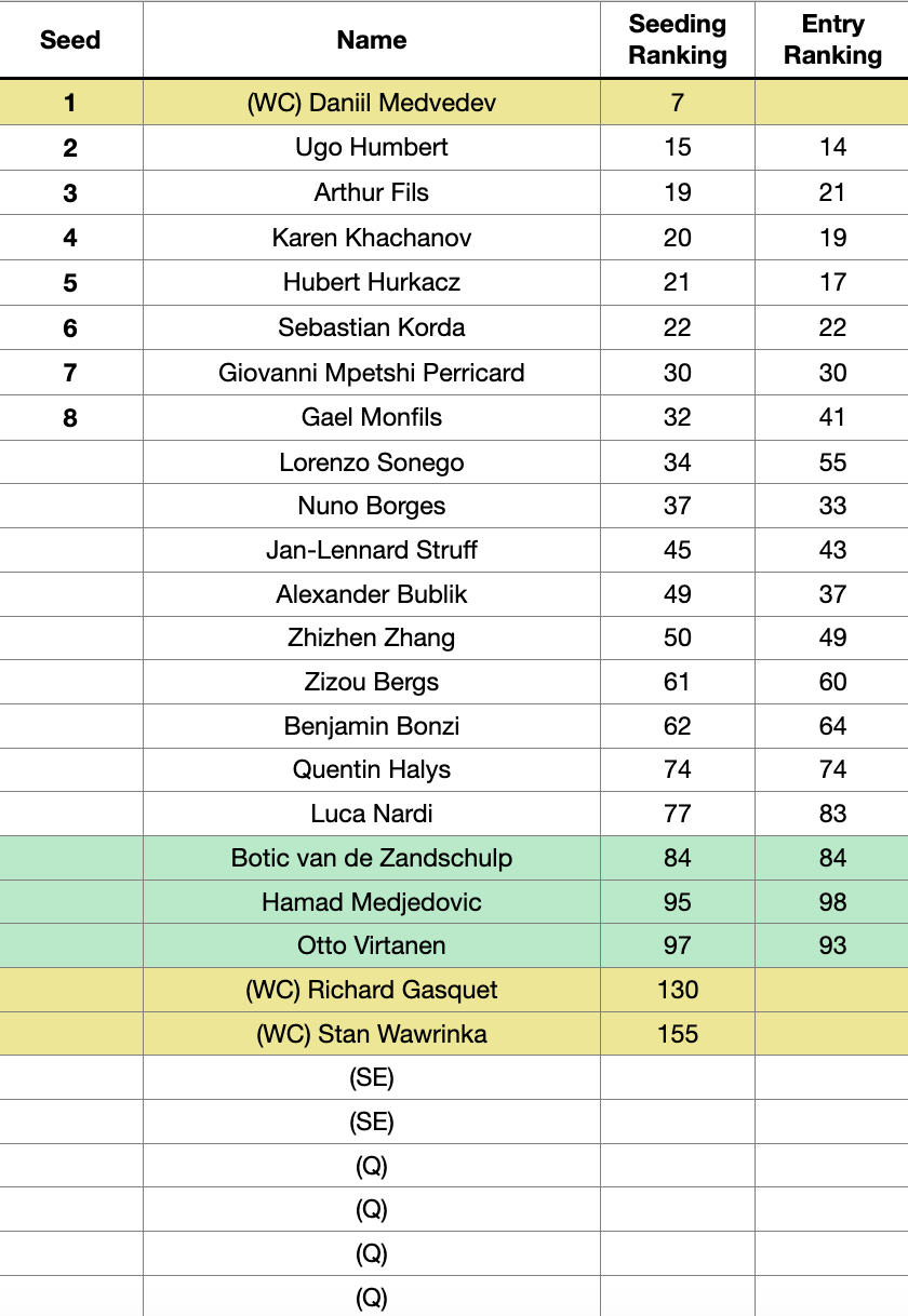 ATP Marseille Entry List